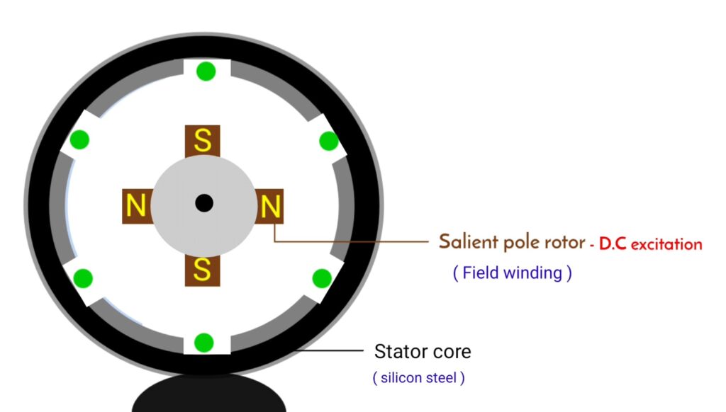 alternator construction