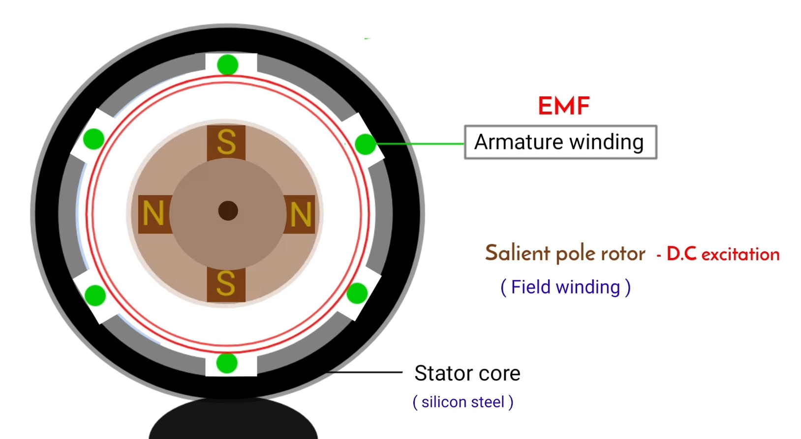 alternator working principle