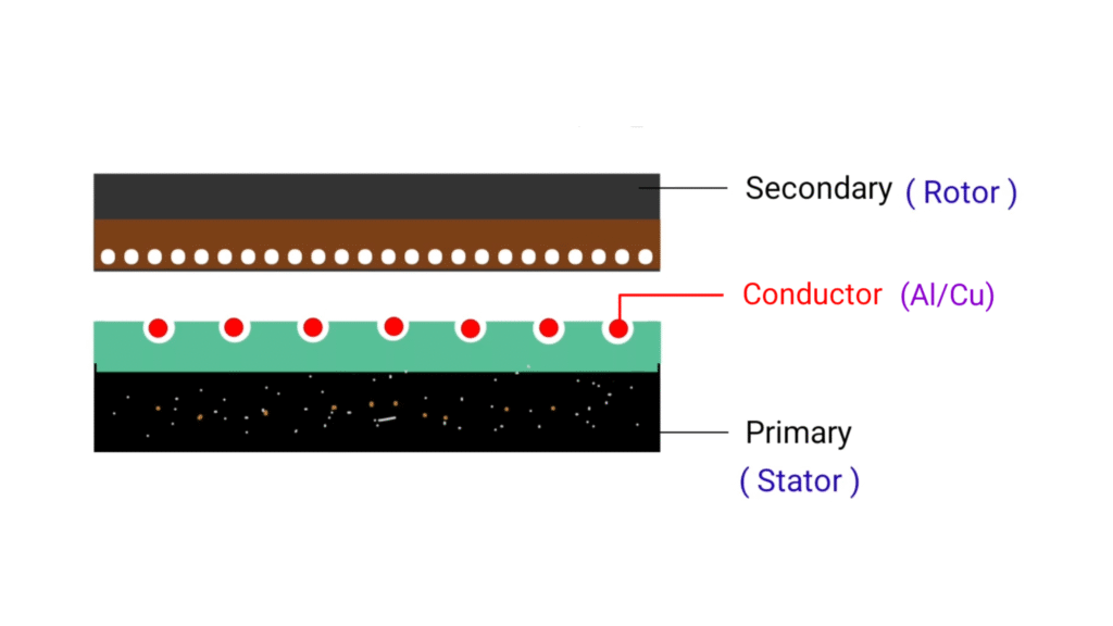 linear induction motor