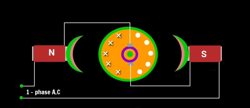universal motor working