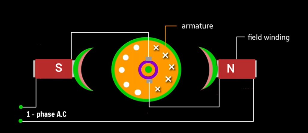 working of motor