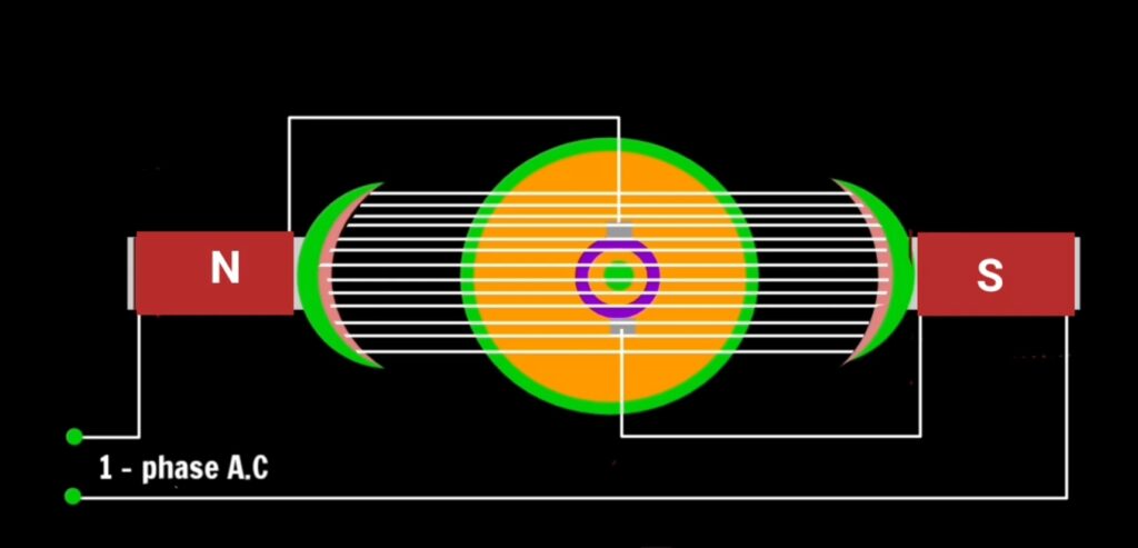 universal motor