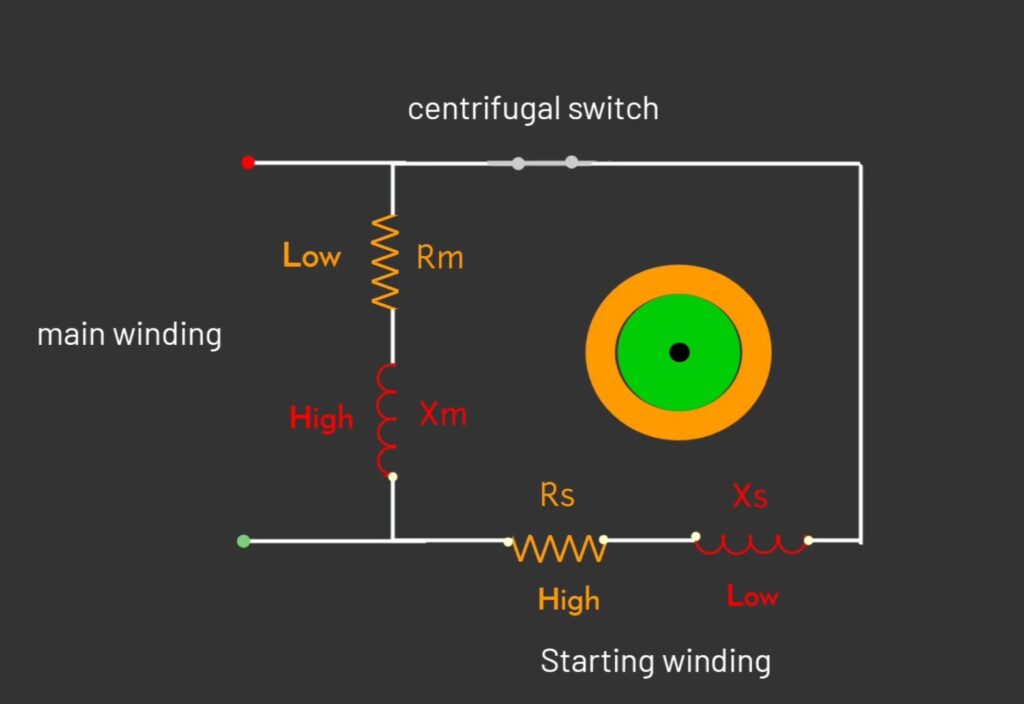 Split phase induction motor 
