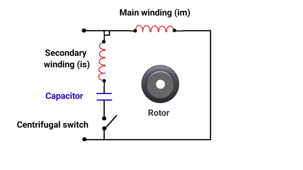 Capacitor start induction run motor
