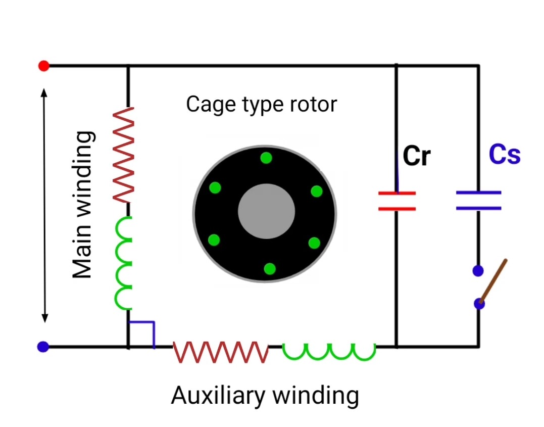 capacitor start capacitor run motor
