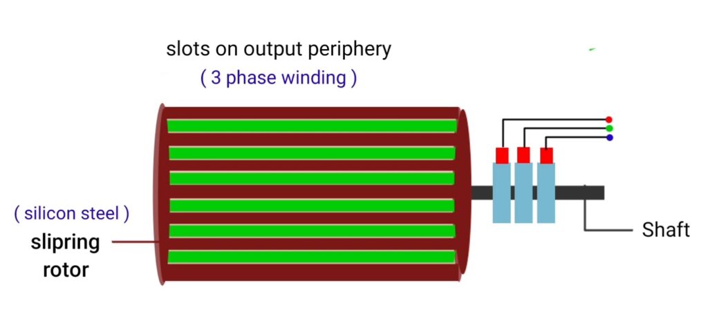 slip ring induction motor rotor