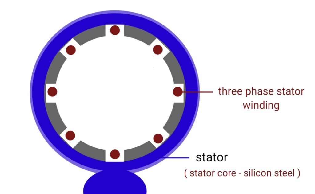 stator of slip ring induction motor