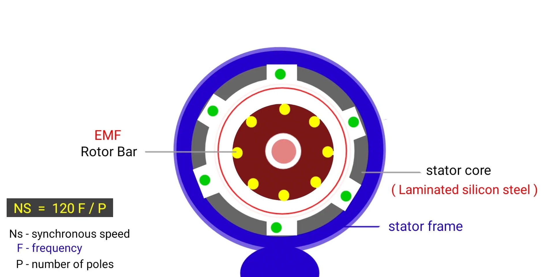 three phase induction motor
