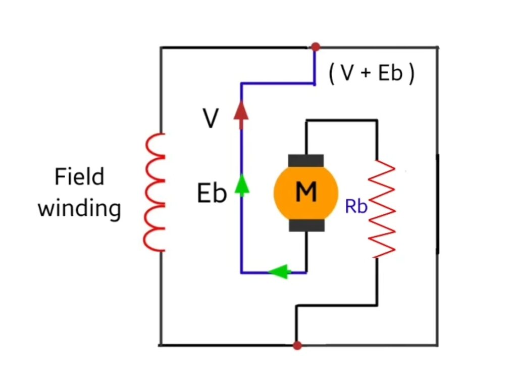 plugging braking diagram