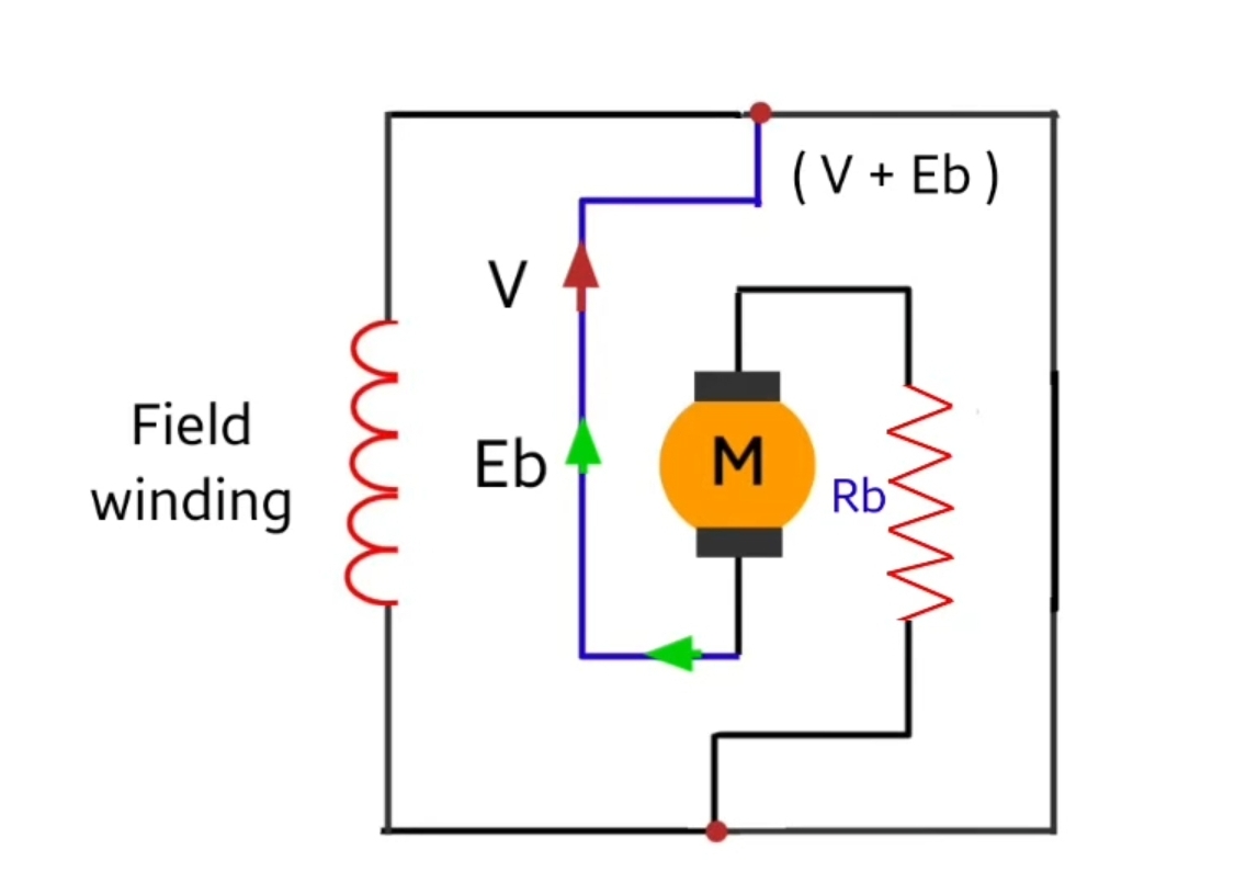 plugging braking