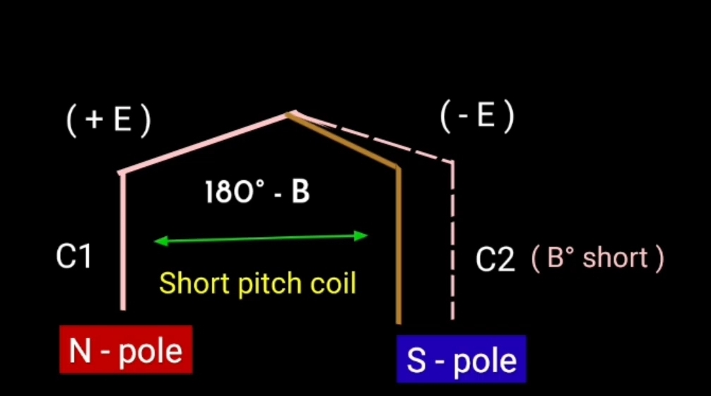 1000121335 short pitch coil