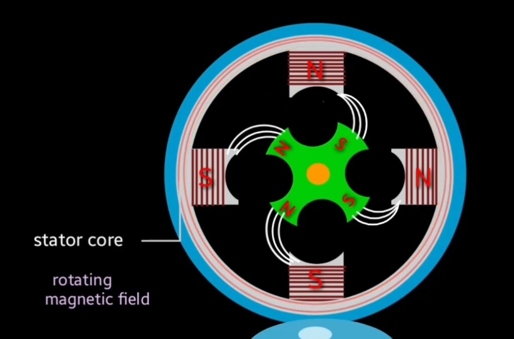 reluctance motor working