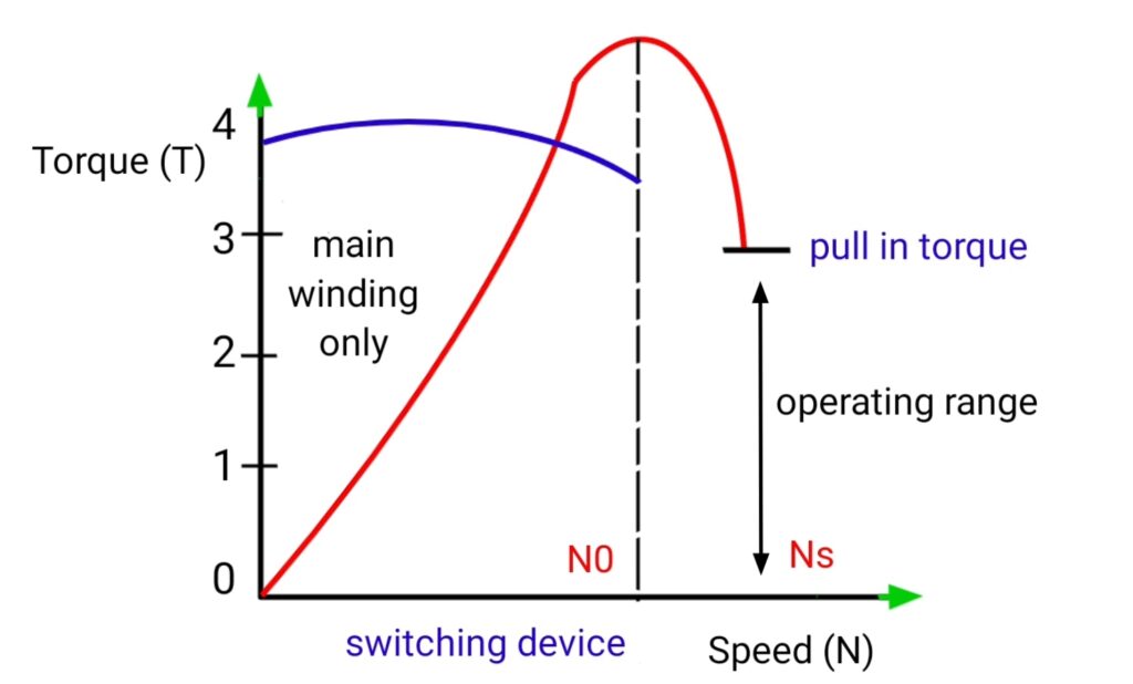 1000121478 reluctance motor characteristics