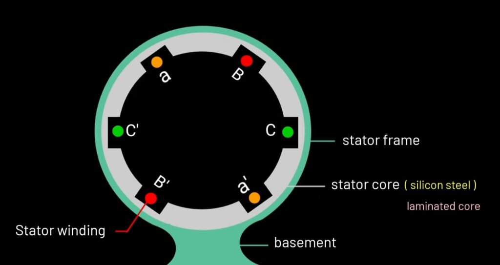 brushless dc motor