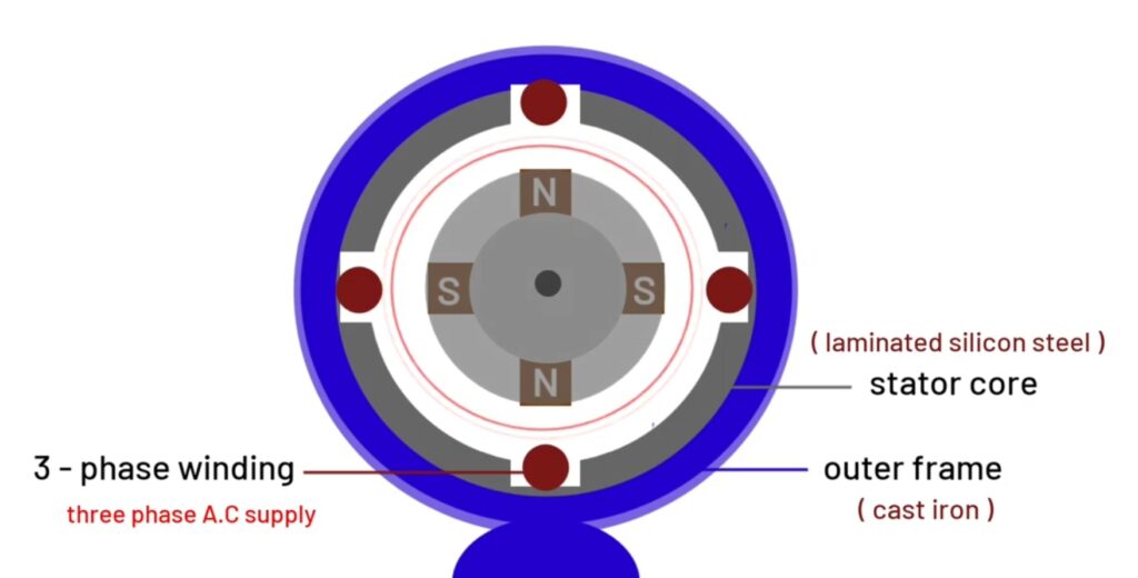 pmsm motor