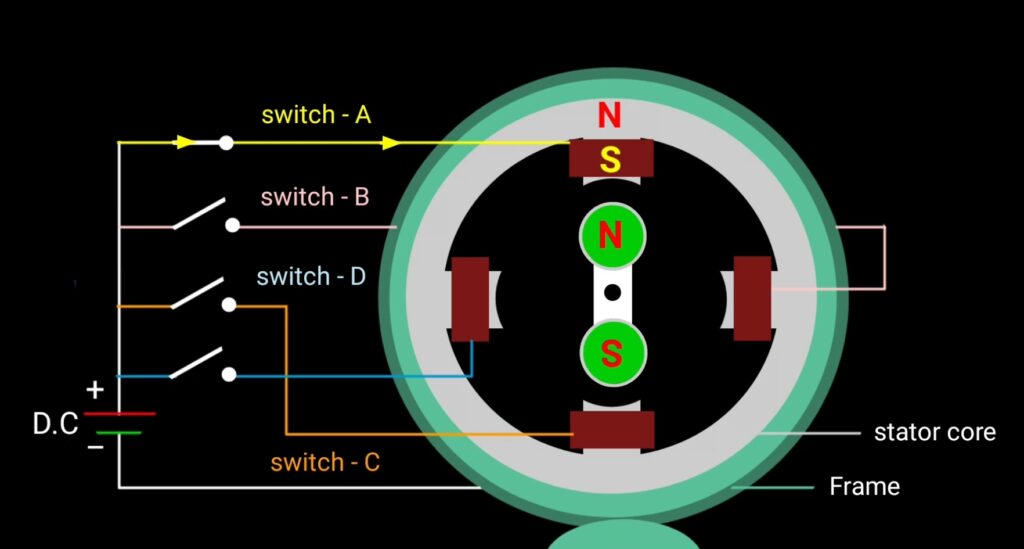 stepper motor