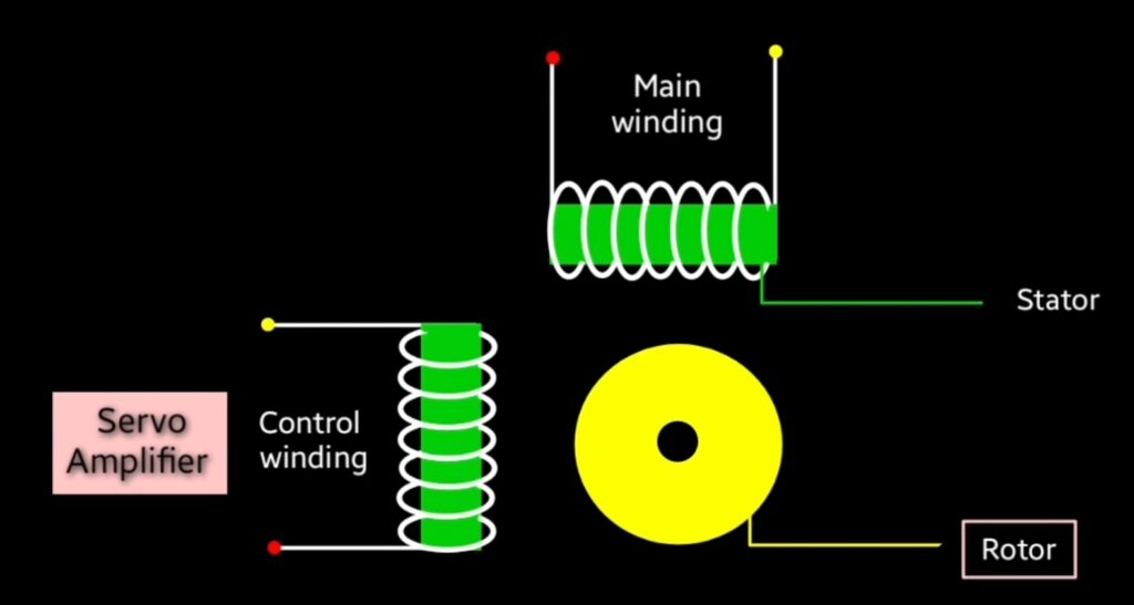 servo motor