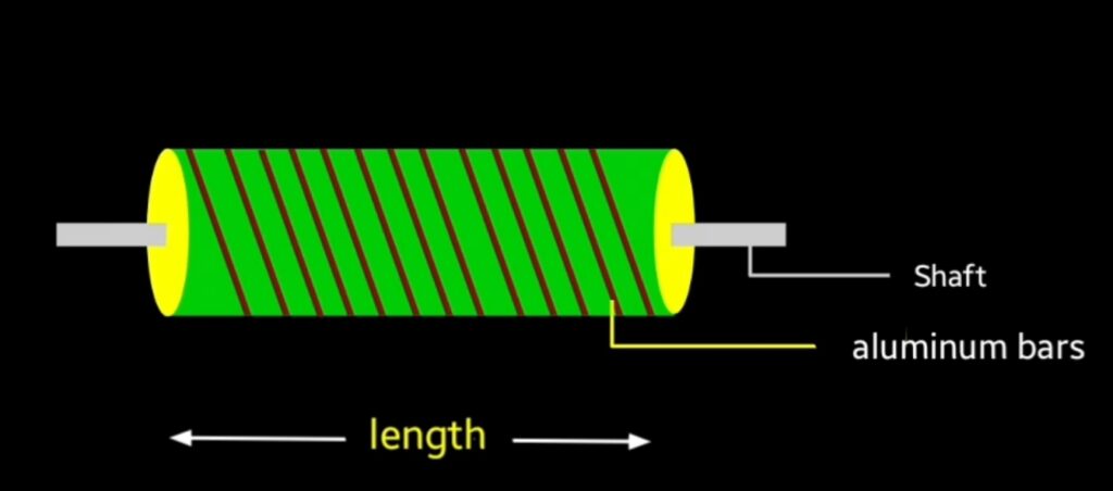 servo motor rotor