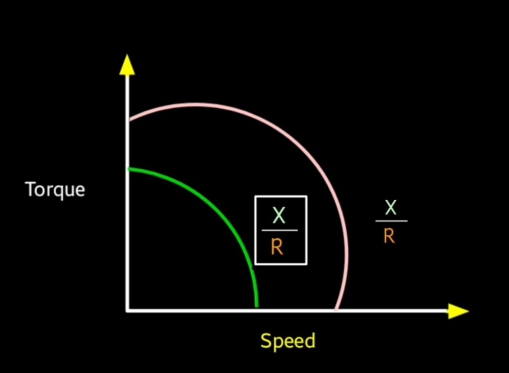 characteristics of servo motor