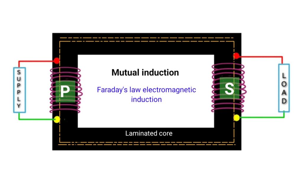 single phase transformer