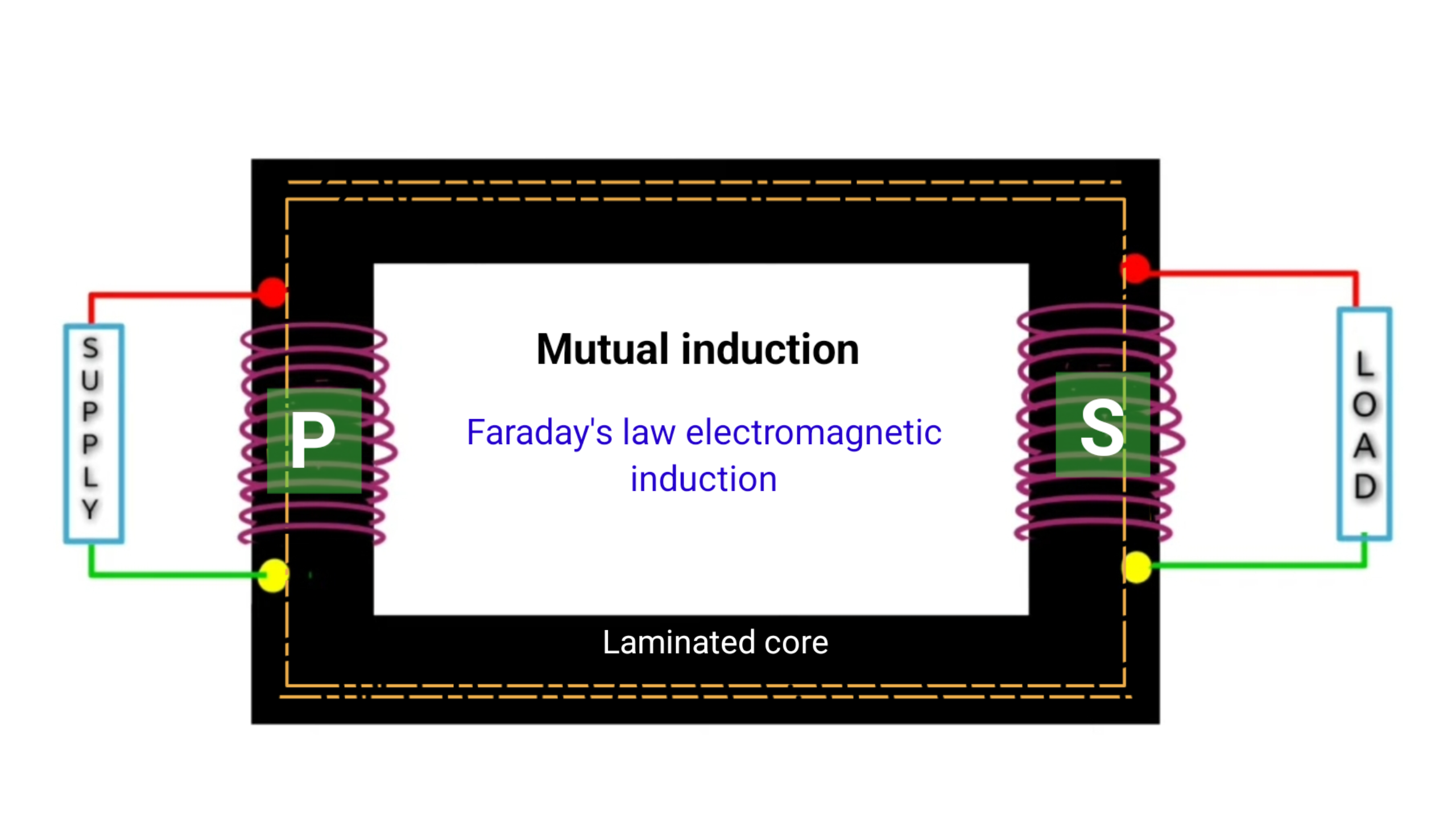 single phase transformer