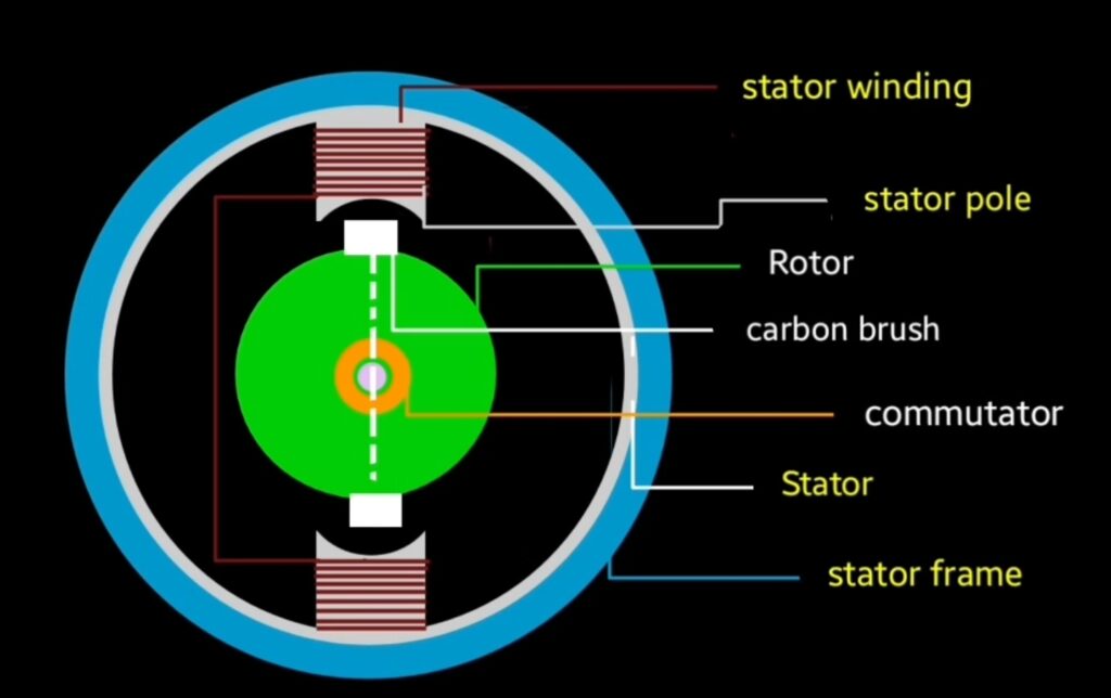 repulsion motor