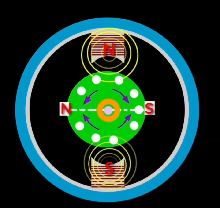 Repulsion motor construction diagram