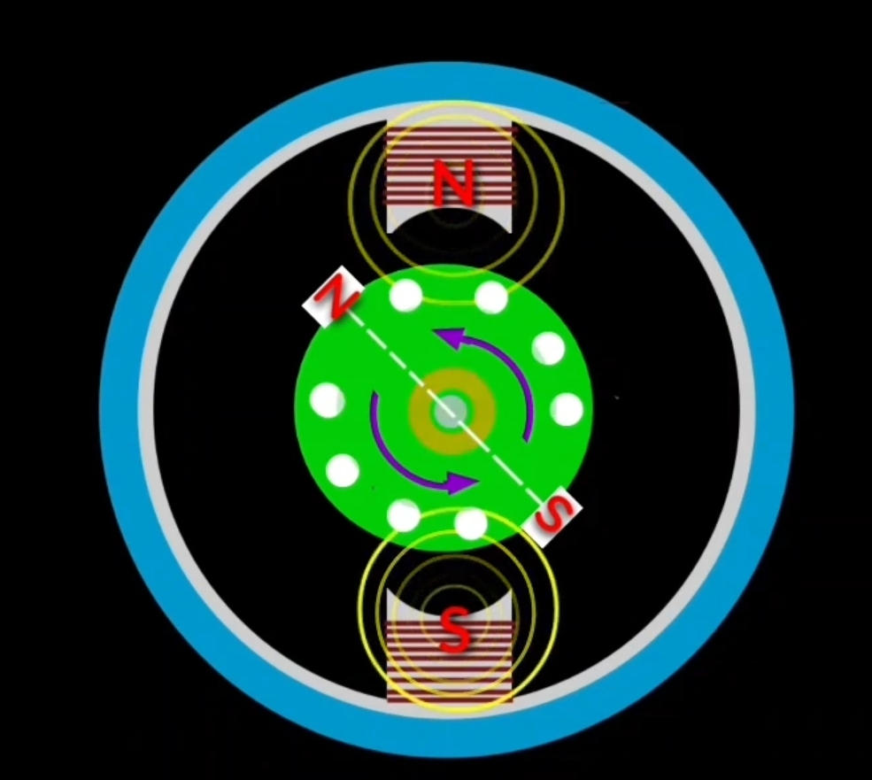 Repulsion motor anti clockwise direction rotation
