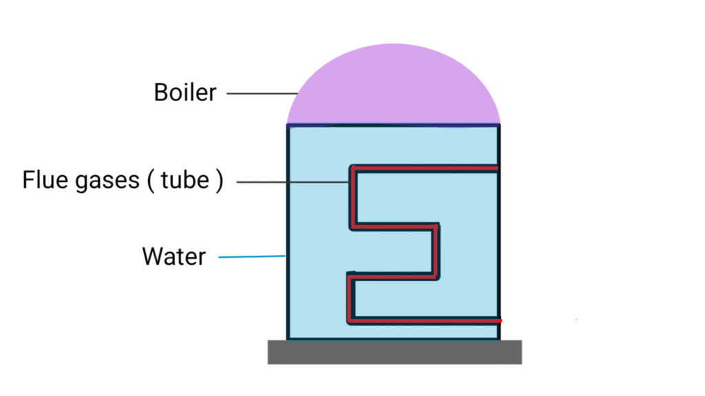 Thermal power plant boiler